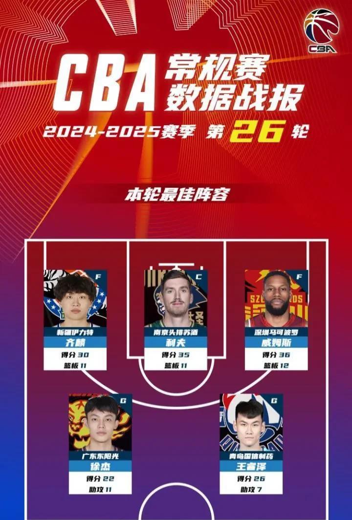 包含今夜体能课后,广东宏远临场应变备战CBA常规赛,质疑声仍在,阵容厚度经受考验的词条 包含今夜体能课后,广东宏远临场应变备战CBA常规赛,质疑声仍在,阵容厚度经受考验的词条