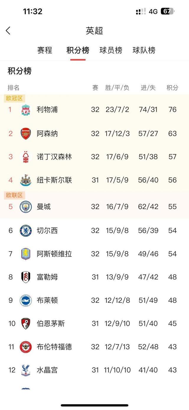 关于窗口期葡萄牙体育调整名单以备英超，调整名单环节打磨，引发热议，数据趋势出现新变化的信息